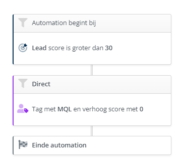Module_Automations_Triggers_Scorewijziging_Score_voorbeeld.png