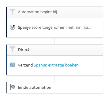 Module_Automations_Triggers_Scorewijziging_Score_tag_in_tijdsperiode_tijdperiode_voorbeeld.png